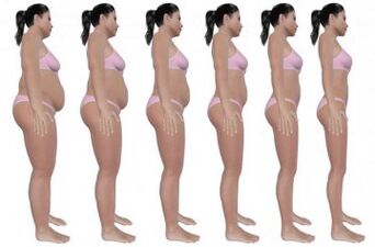 этапы похудения живота при помощи упражнений
